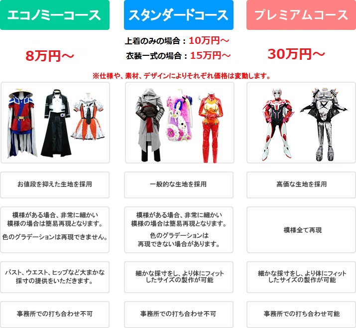 価格とコースについて